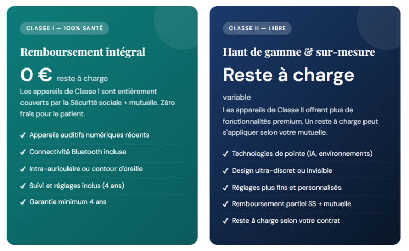 Journée Mondiale de l'Audition, 3 mars 2026